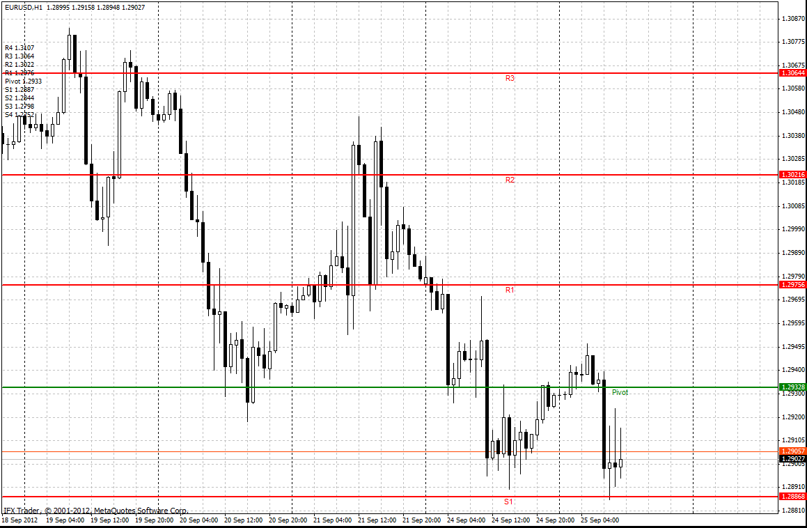 forex indicators: Camarilla Equation