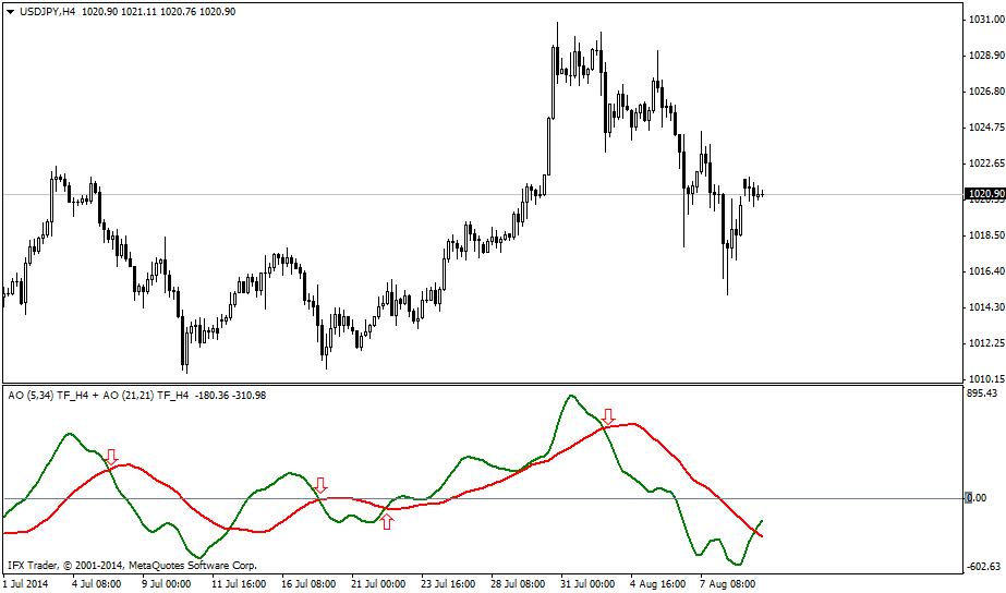 forex indicators: आईएफएक्स_डीएओ