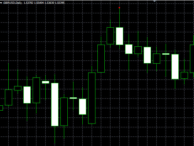 forex indicators: छा