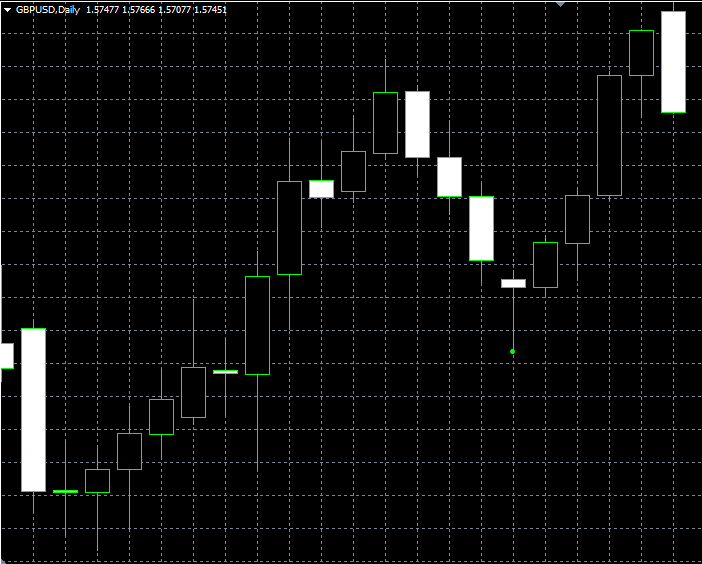 forex indicators: হামার এবং হ্যাঙ্গিং ম্যান