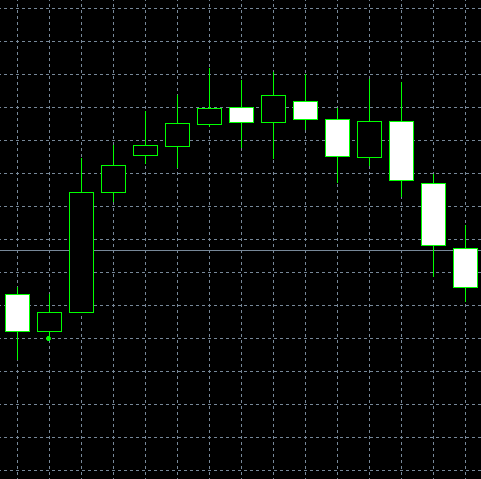 forex indicators: Harami