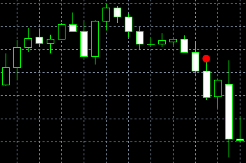 forex indicators: ایک جیسے تین کوّے۔