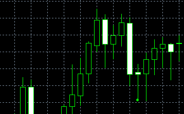 forex indicators: मिलान निम्न