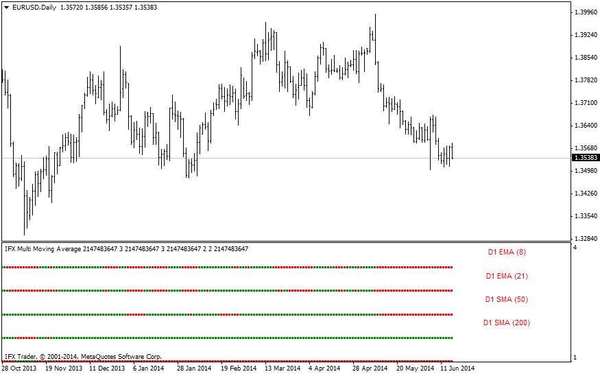 forex indicators: आईएफएक्स_मल्टीचलऔसत