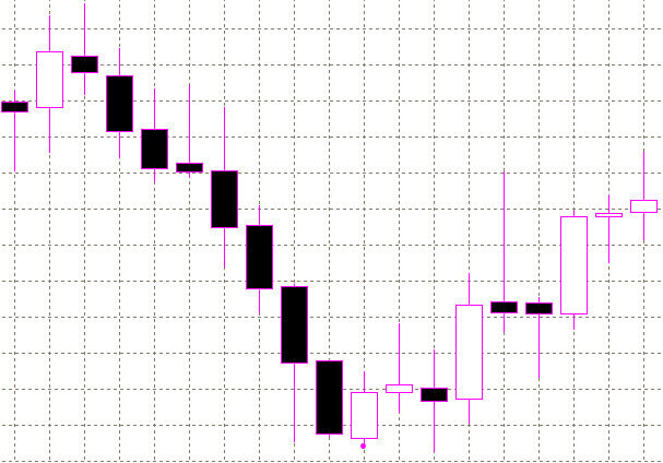 forex indicators: รูปแบบ Piercing Line (Kirikomi)