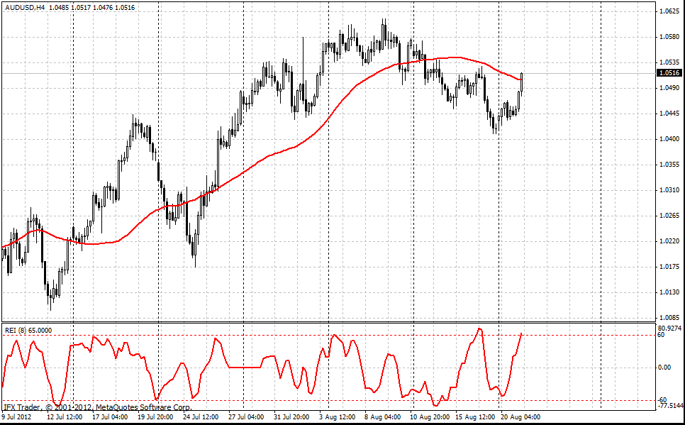 Range Expansion Index