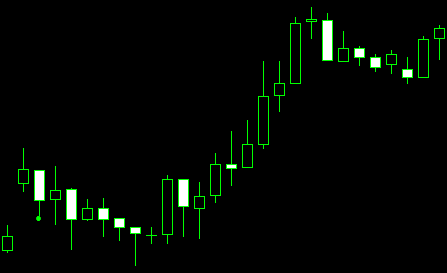 forex indicators: اوپر اور نیچے کی طرف Tasuki خلا