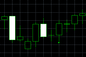 forex indicators: Three Inside Up e Three Inside Down (harami age and harami sage)