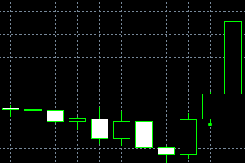 forex indicators: กราฟ Three Outside Up และ Three Outside Down  (tsutsumi age และ tsutsumi sage)