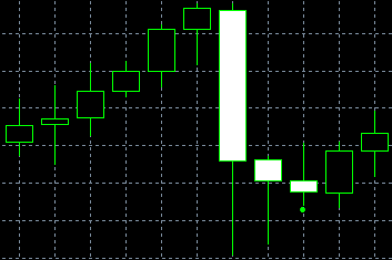 forex indicators: দক্ষিণে থ্রি স্টার