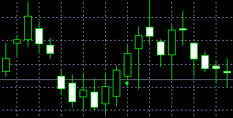 forex indicators: Three White Soldiers (aka sanpei)