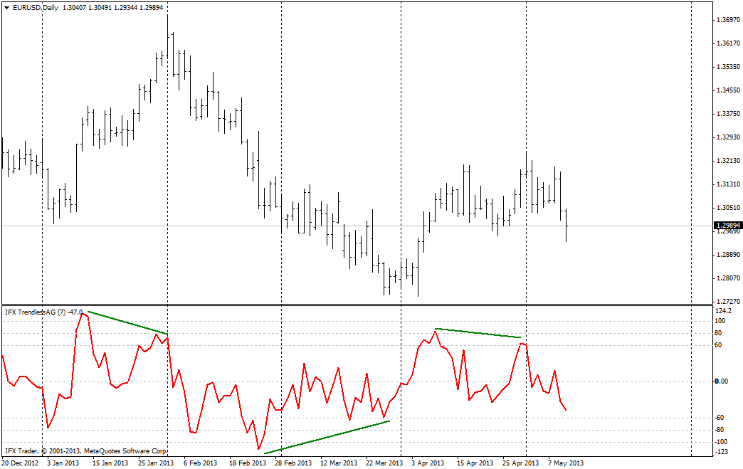 forex indicators: ট্রেন্ডলেসওএস