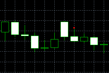 forex indicators: तवो क्रोज (निवा गरसू)